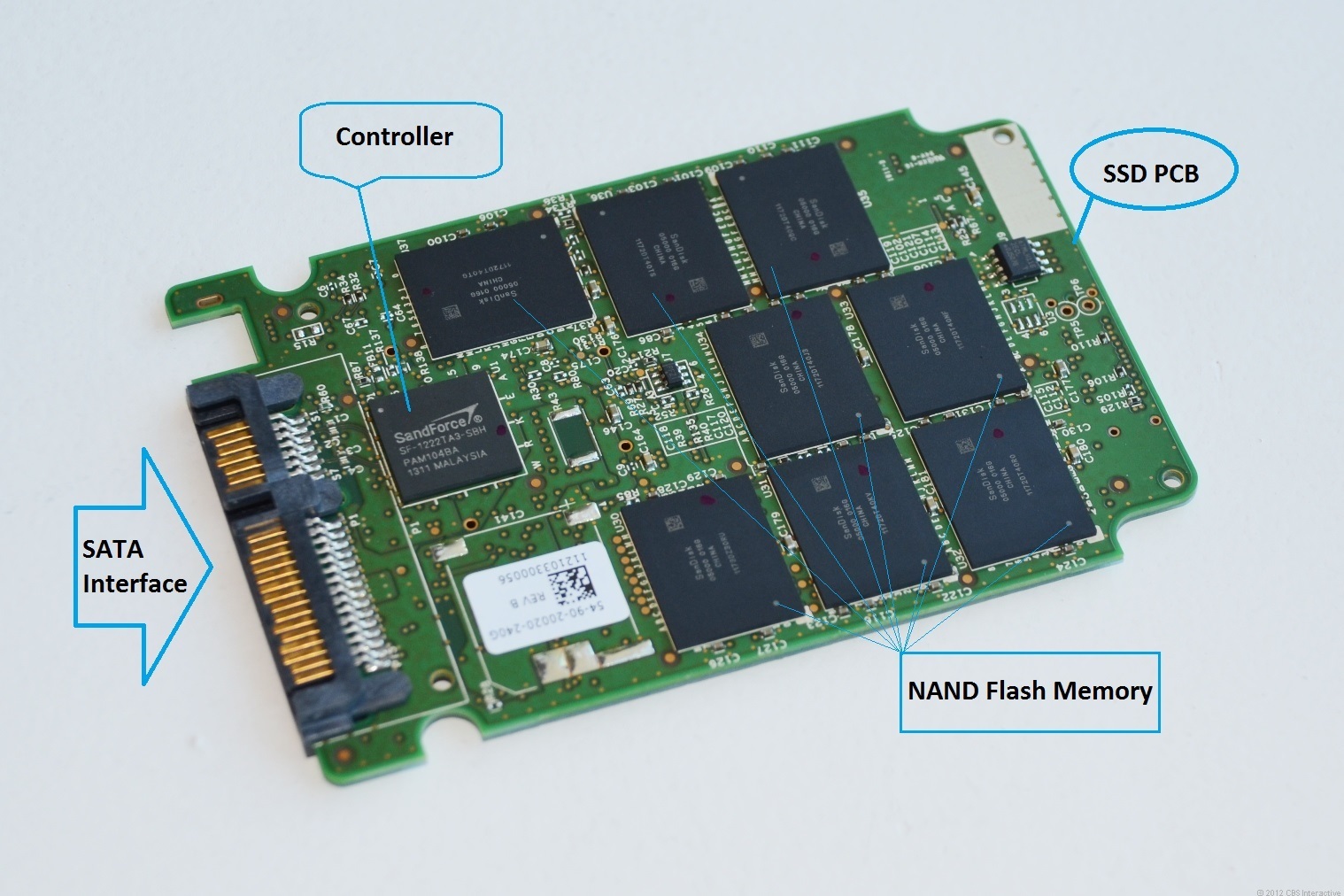 SSD diagram